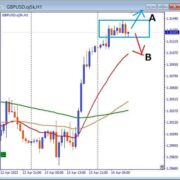 GBPUSD