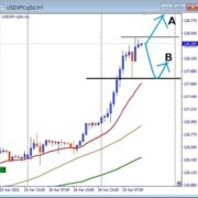 USDJPY