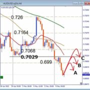 AUDUSD