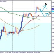 USDJPY, aiming to buy a dip