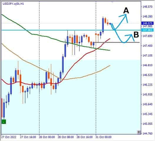 USDJPY, aiming to buy a dip