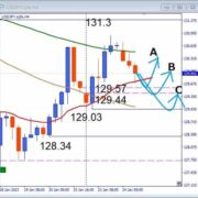 USDJPY, GAPサポートトライ