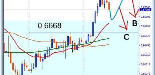 AUDUSD, 0.6727レジスタンス