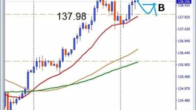 USDJPY,138.0ブレイク狙い