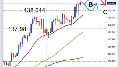 USDJPY, 140円の壁
