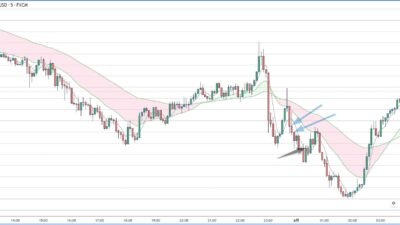 AUDUSD,ダウントレンド