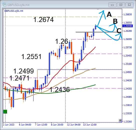GBPUSD, 1.2674レジスタンスまであと一歩