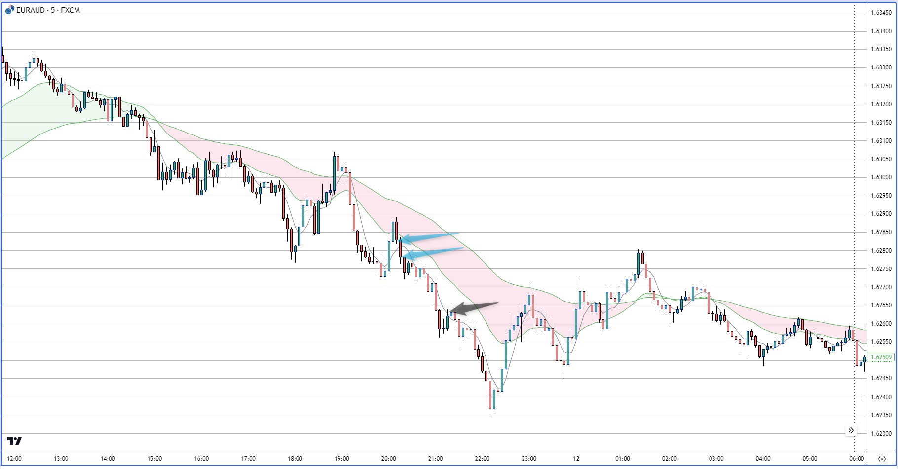 EURAUD