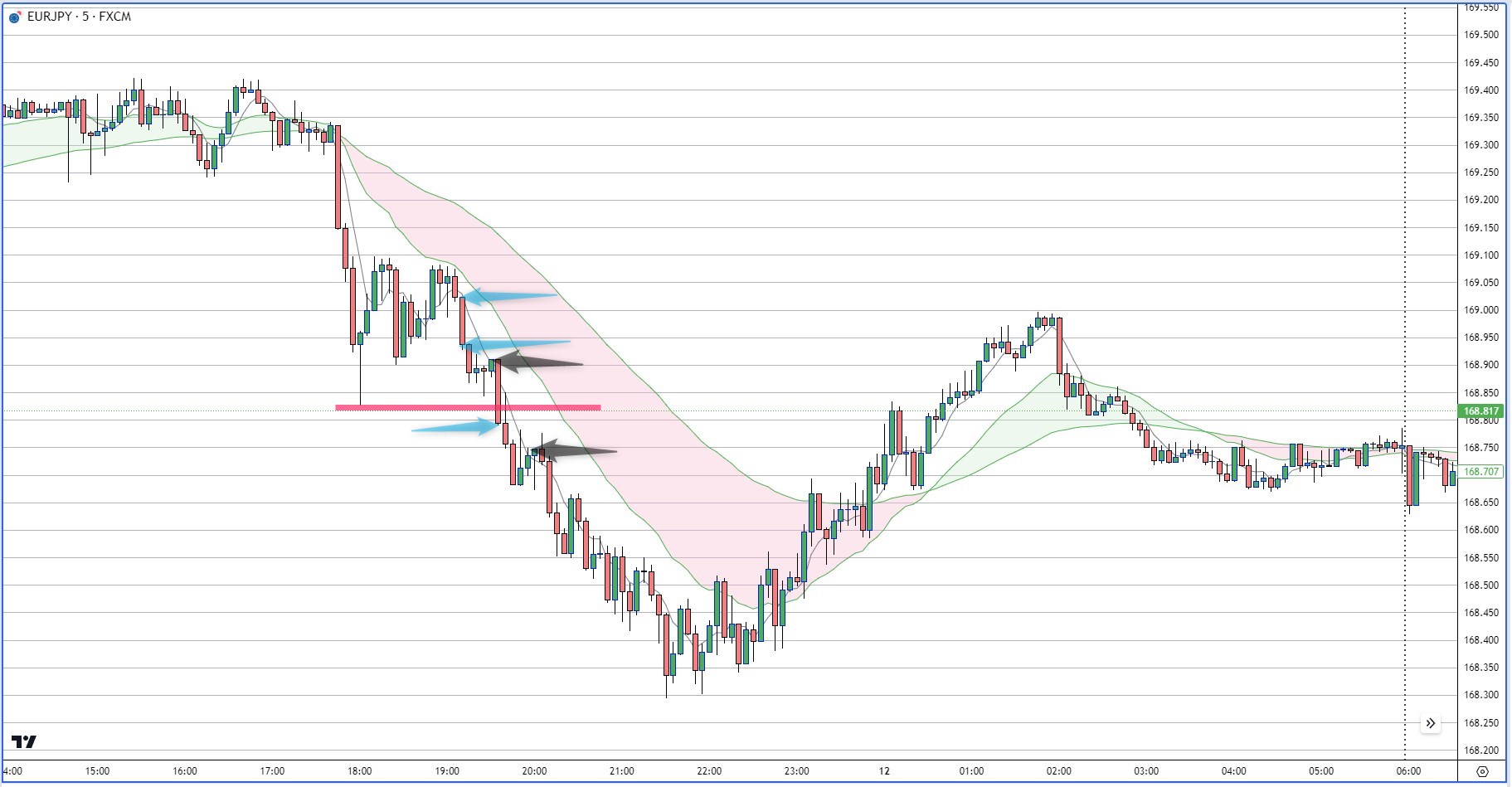 EURJPY