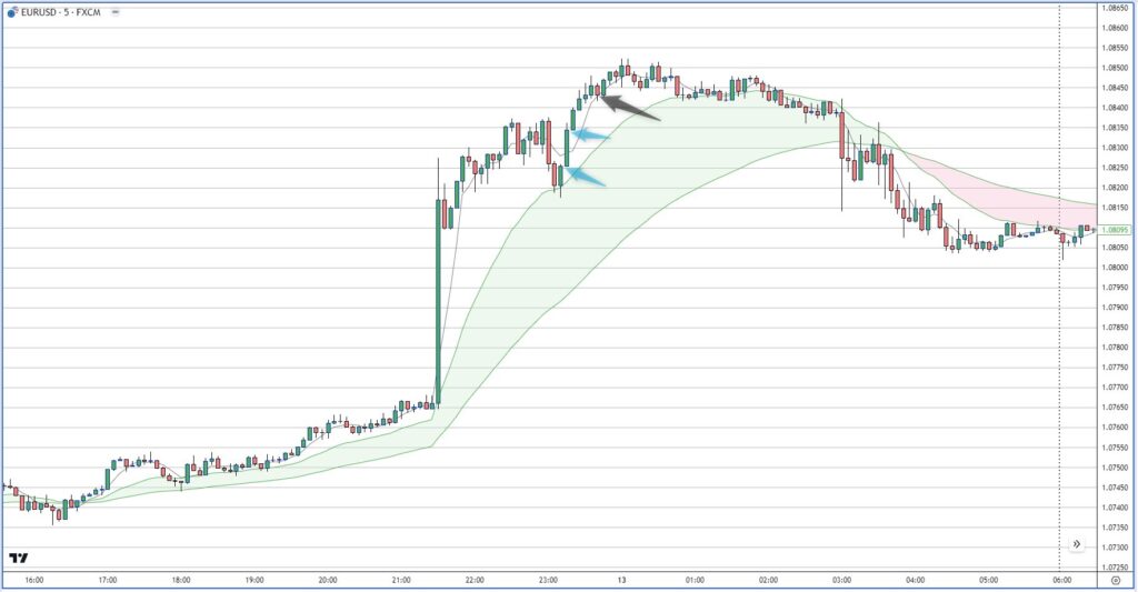 EURUSD