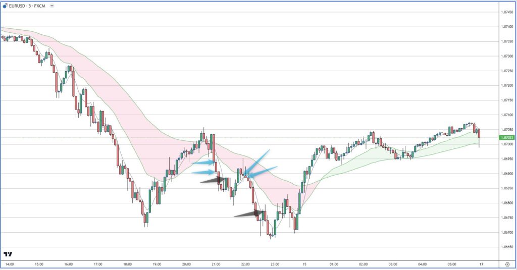 EURUSD