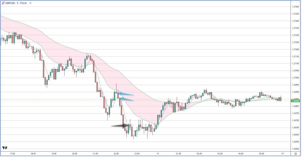 GBPUSD