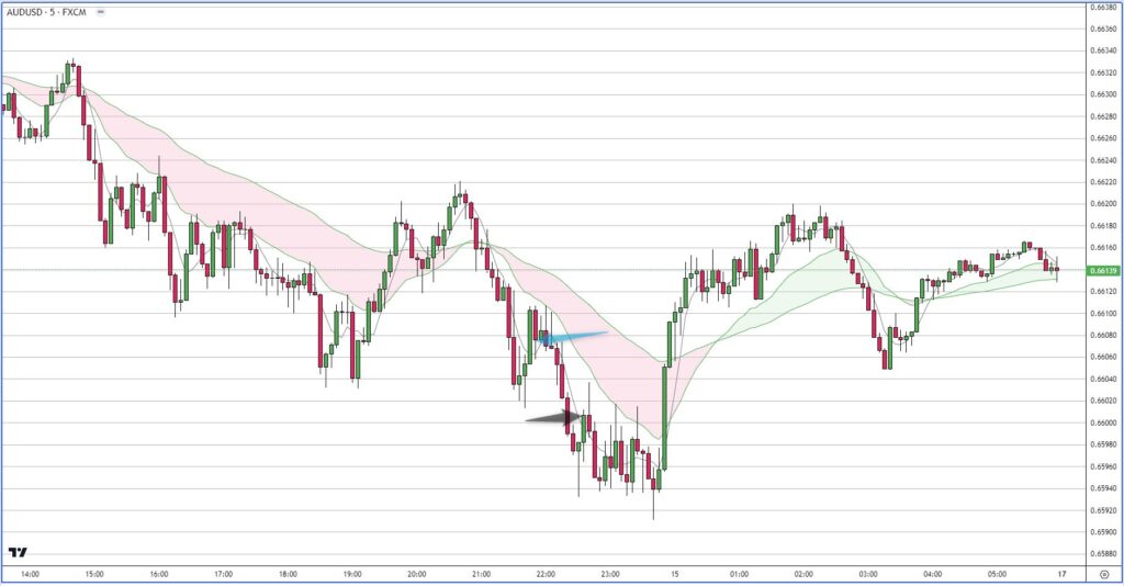 AUDUSD