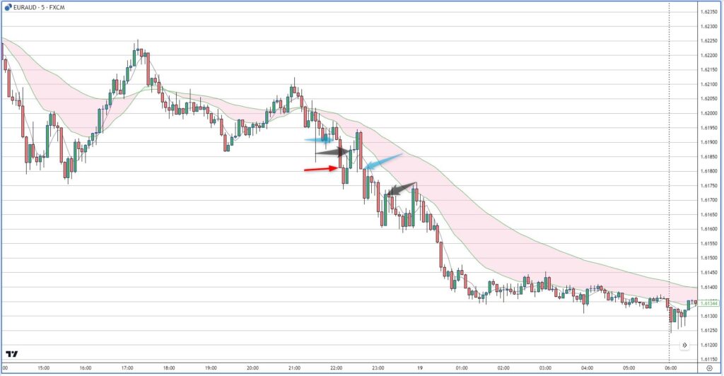 EURAUD