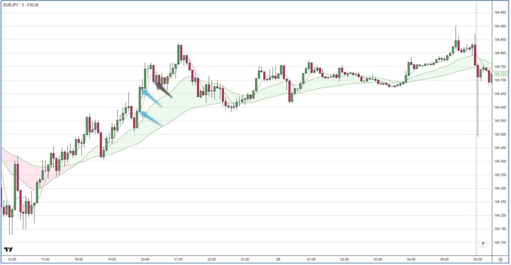 EURJPY