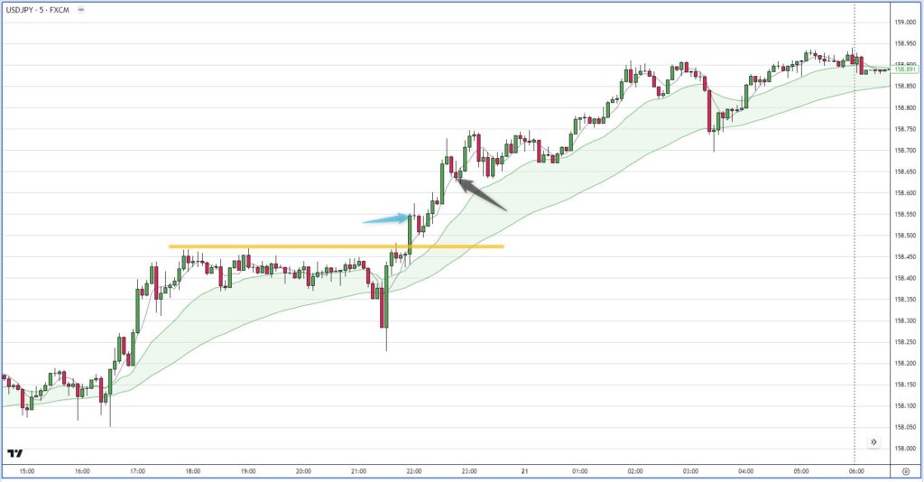 USDJPY