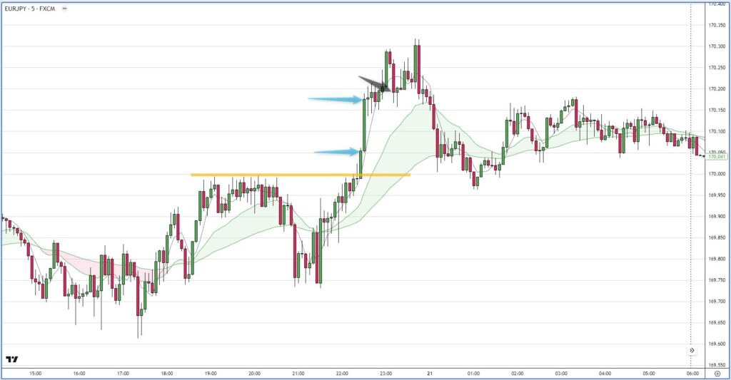 EURJPY