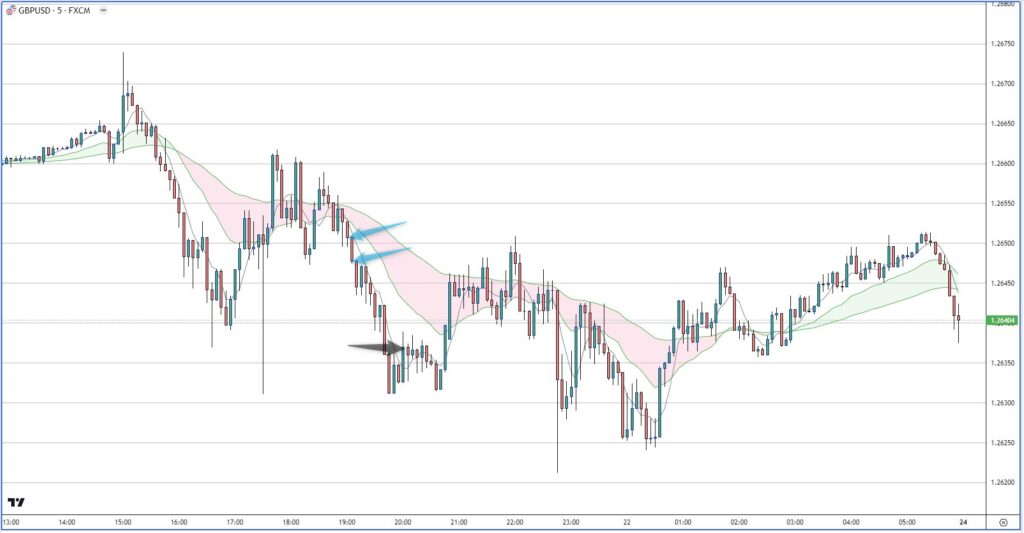 GBPUSD