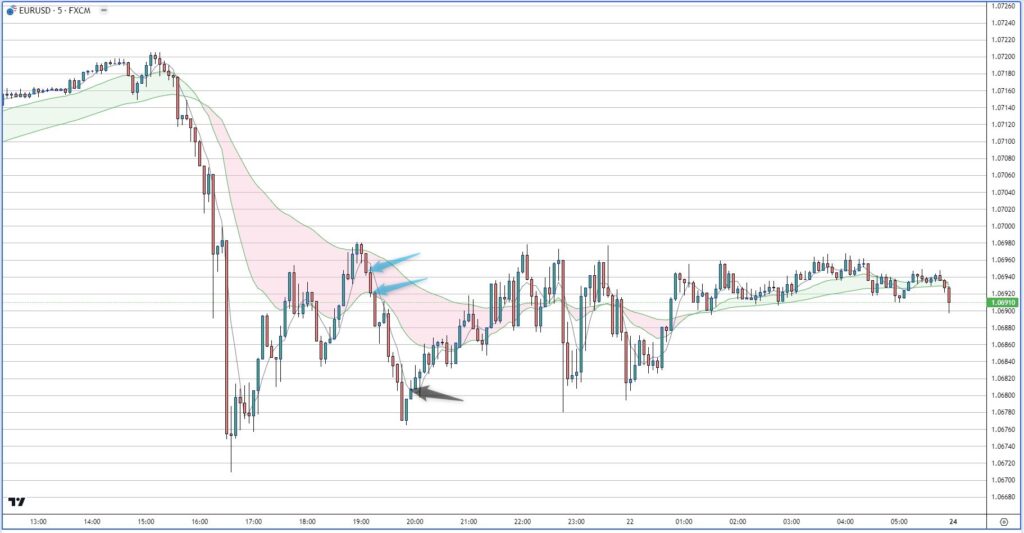 EURUSD