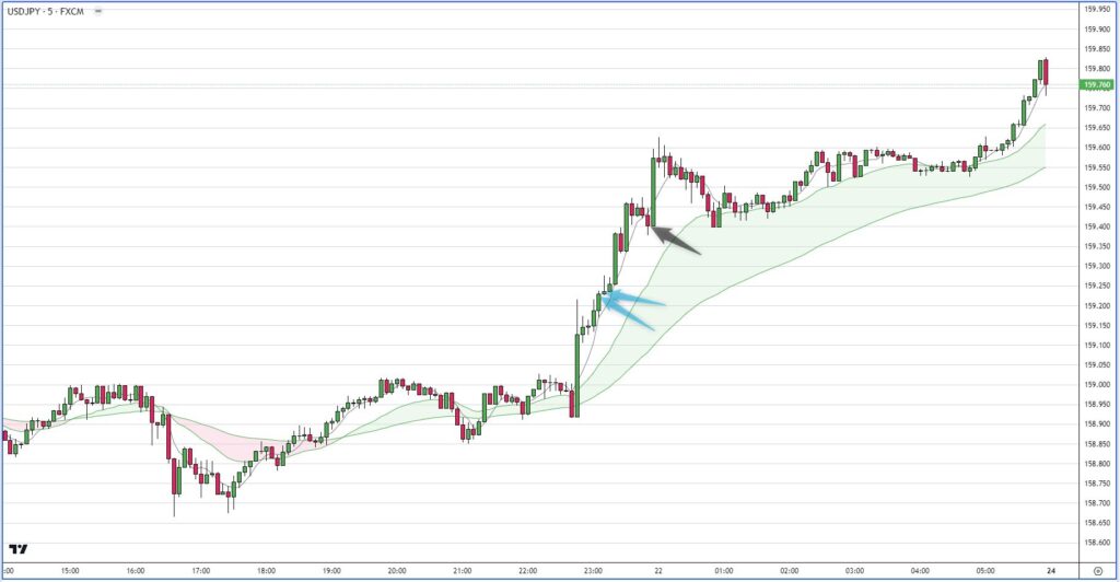 USDJPY