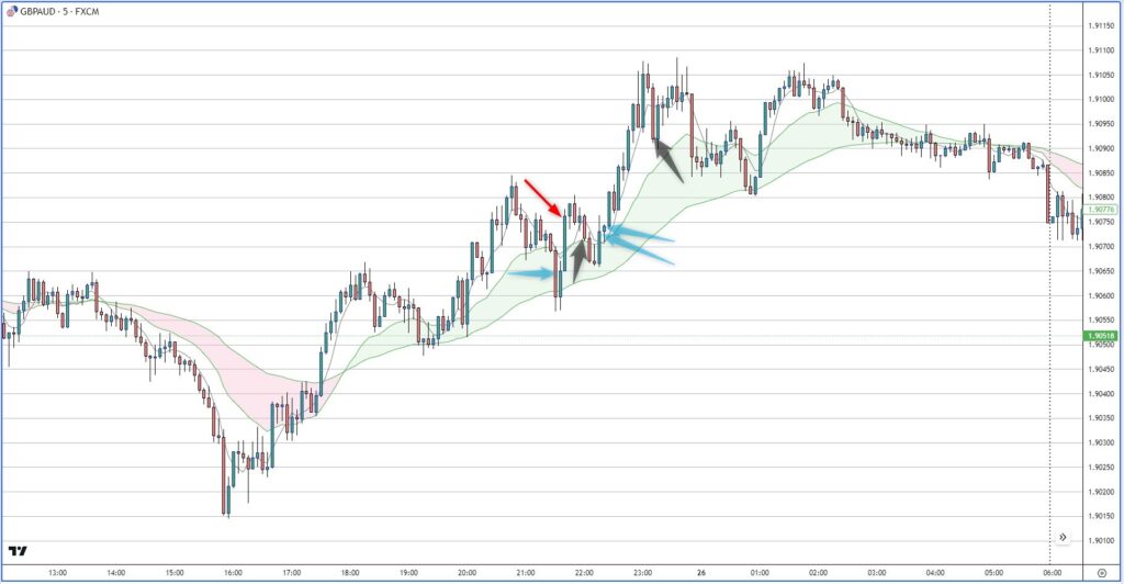 GBPAUD