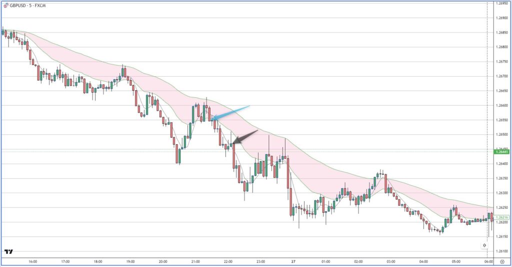 GBPUSD