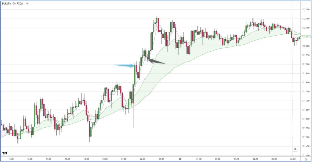 EURJPY