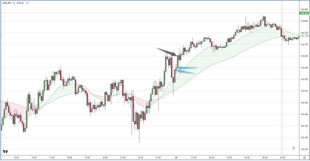 USDJPY