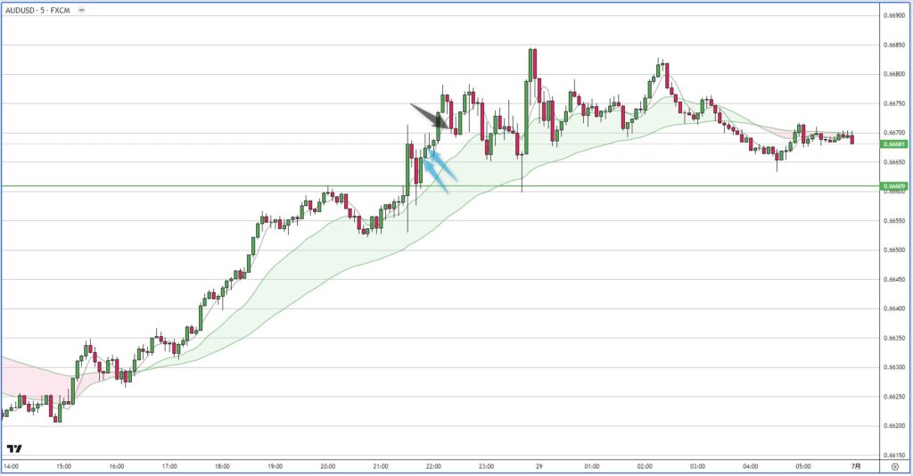 AUDUSD