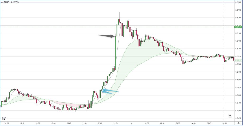 AUDUSD