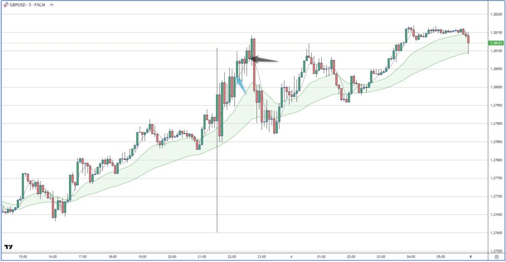 GBPUSD