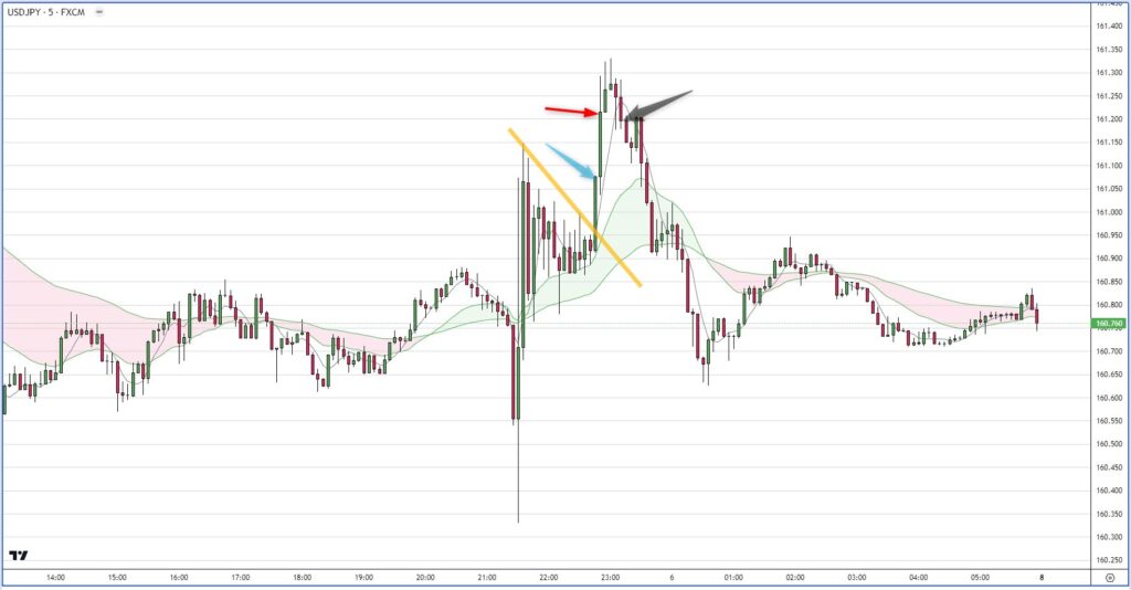 USDJPY