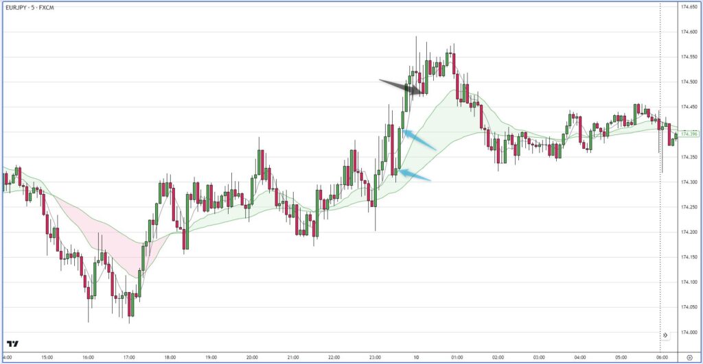 EURJPY