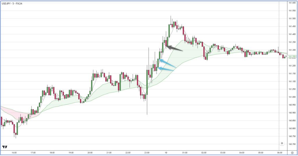 USDJPY