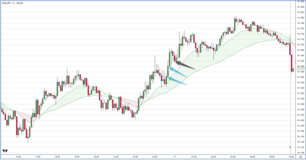 USDJPY