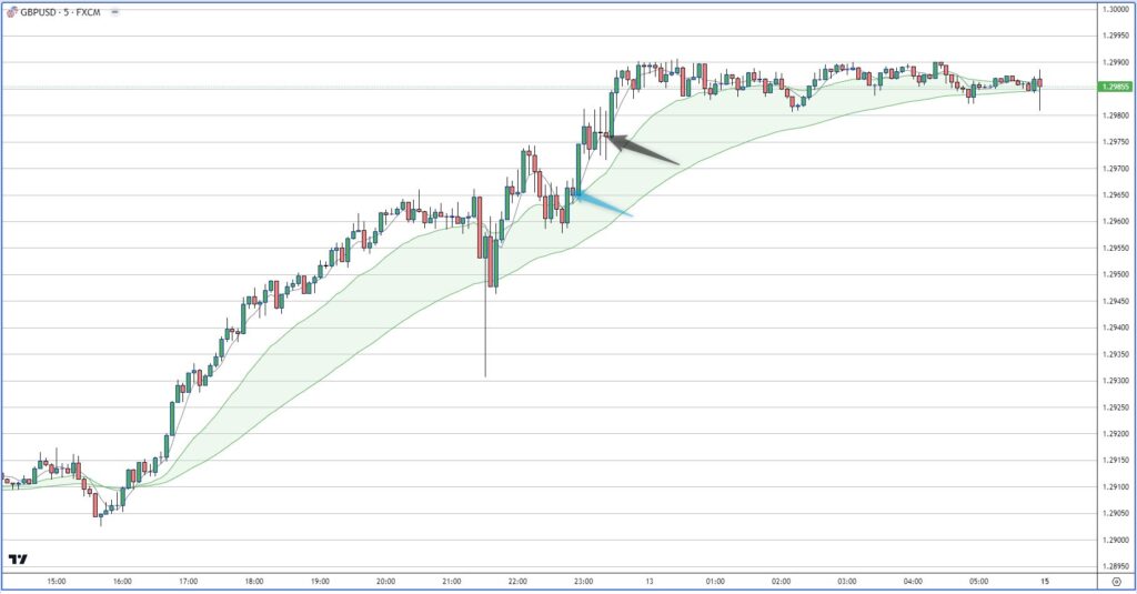 GBPUSD