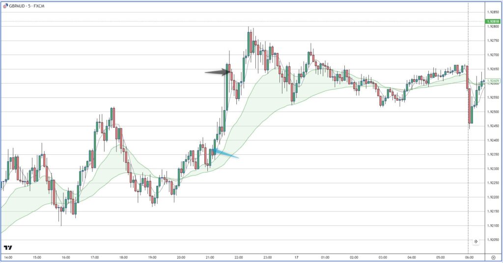 GBPAUD