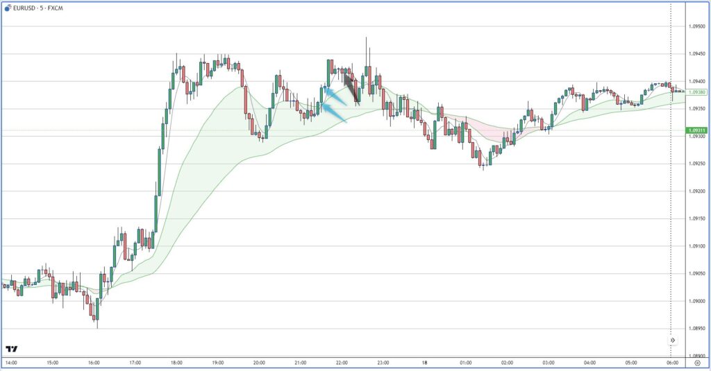 EURUSD