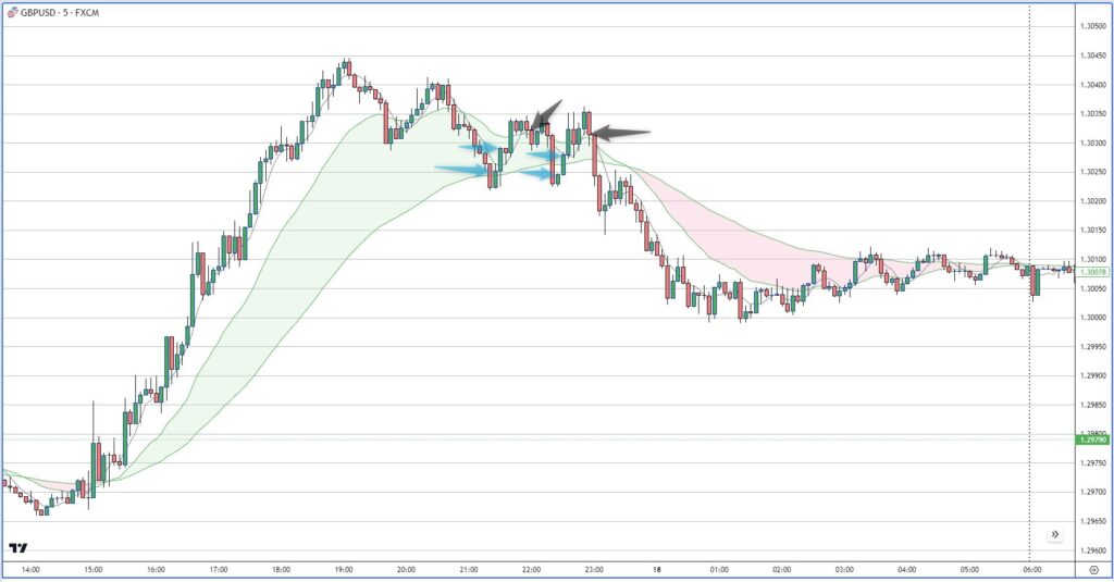 GBPUSD