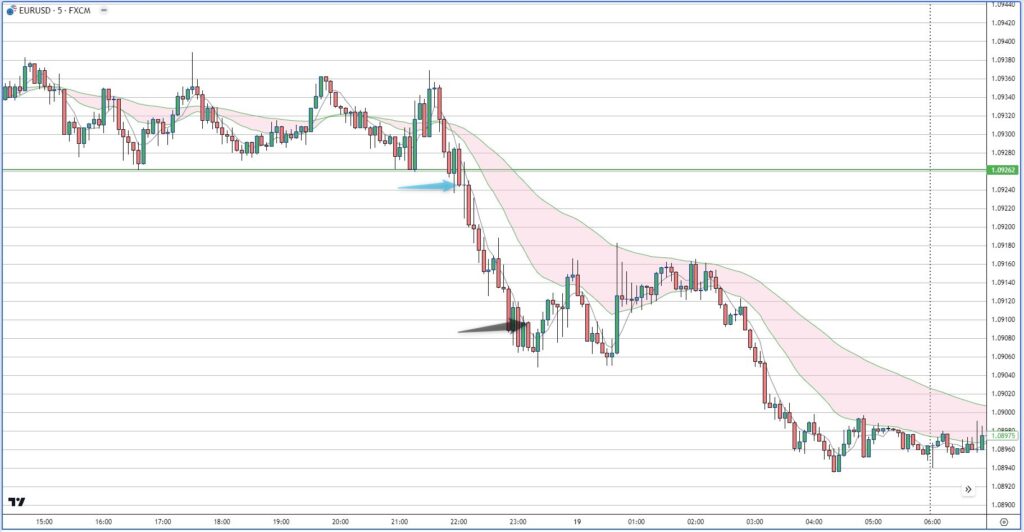 EURUSD