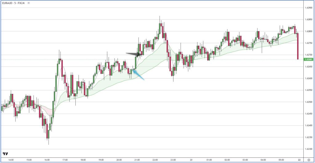 EURAUD