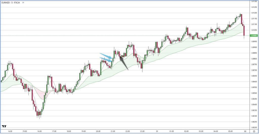 EURNZD