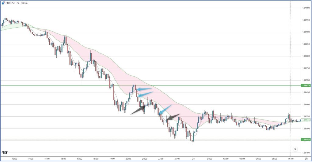 EURUSD