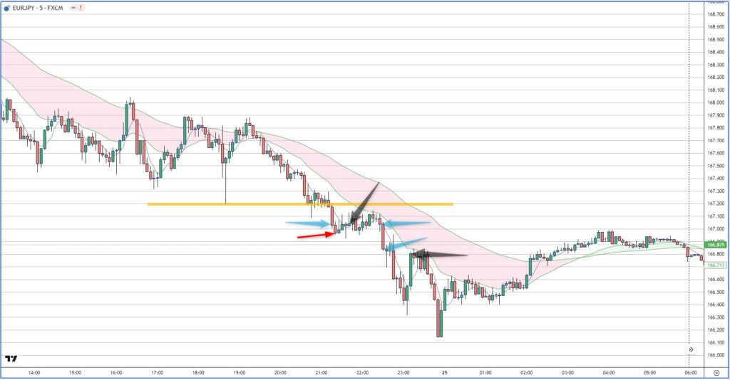 EURJPY