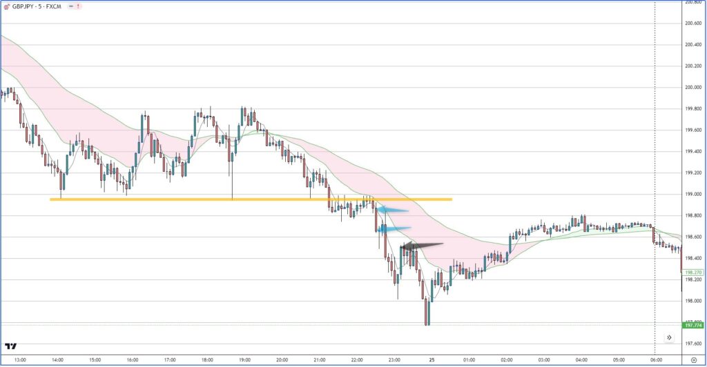 GBPJPY