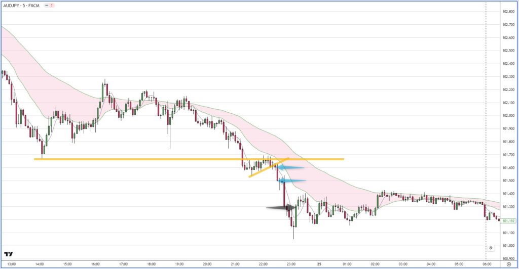 AUDJPY