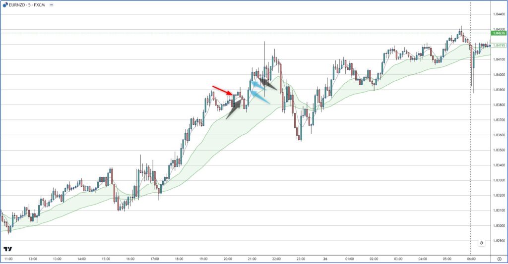 EURNZD