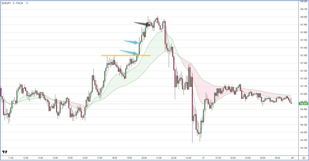 EURJPY