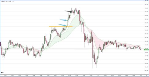 EURJPY