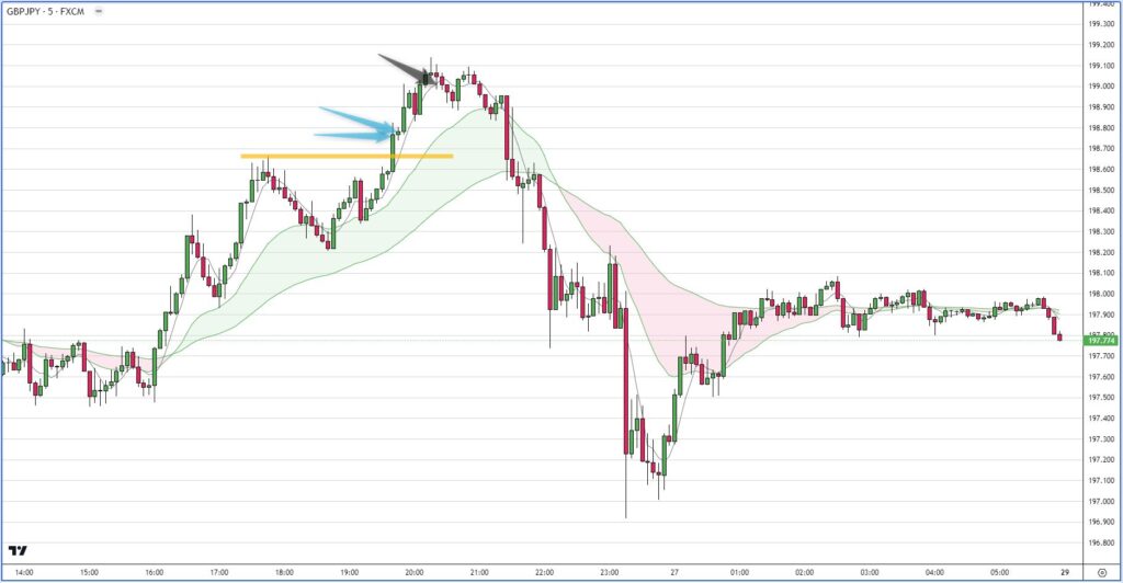 GBPJPY